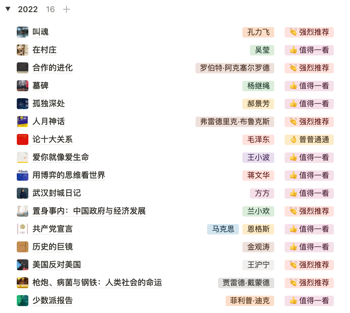 2022 年已读列表