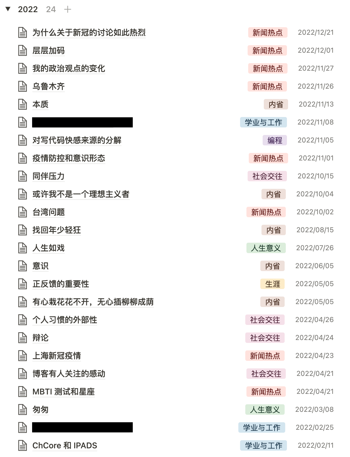 2022 年思考列表